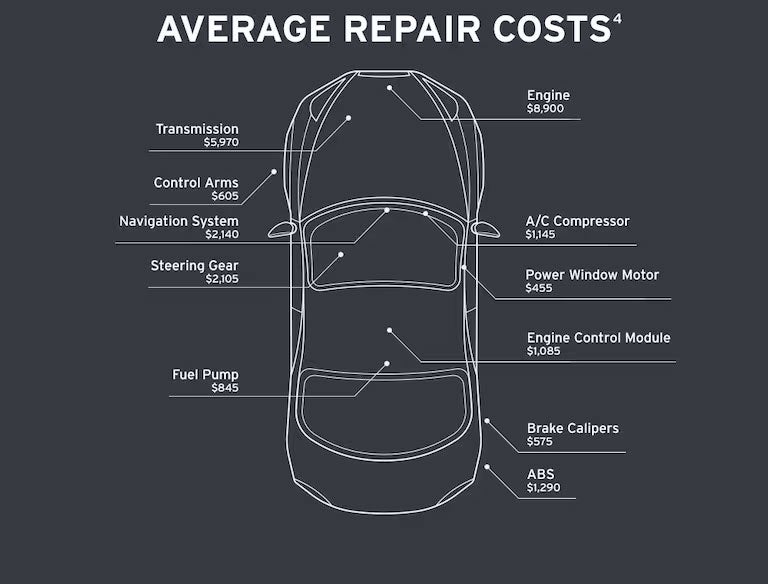 Average Repair Costs